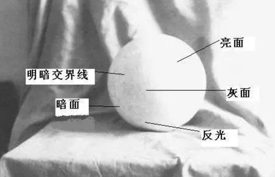 素描球體五調子-立體感